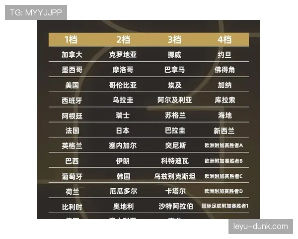 2026世界杯淘汰赛阶段有哪些变化 2026世界杯淘汰赛阶段有哪些变化